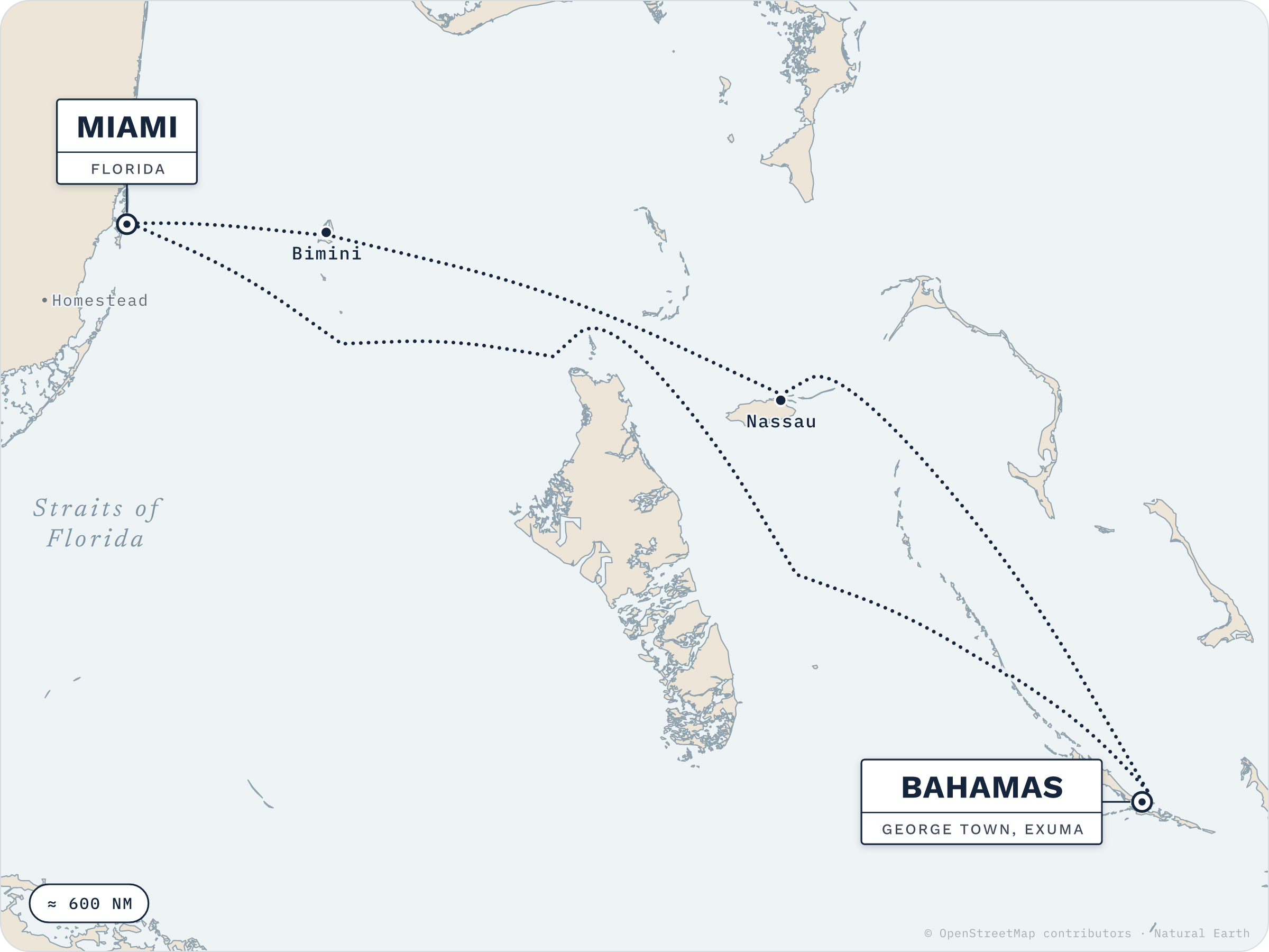 Route map: Bahamas → Miami → Bahamas